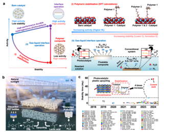 From Plastic Waste to Clean Hydrogen: A Scalable Solar-Powered Solution