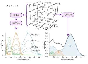 Robots Map Chemical Reaction “Hyperspaces” to Unlock Complex Networks