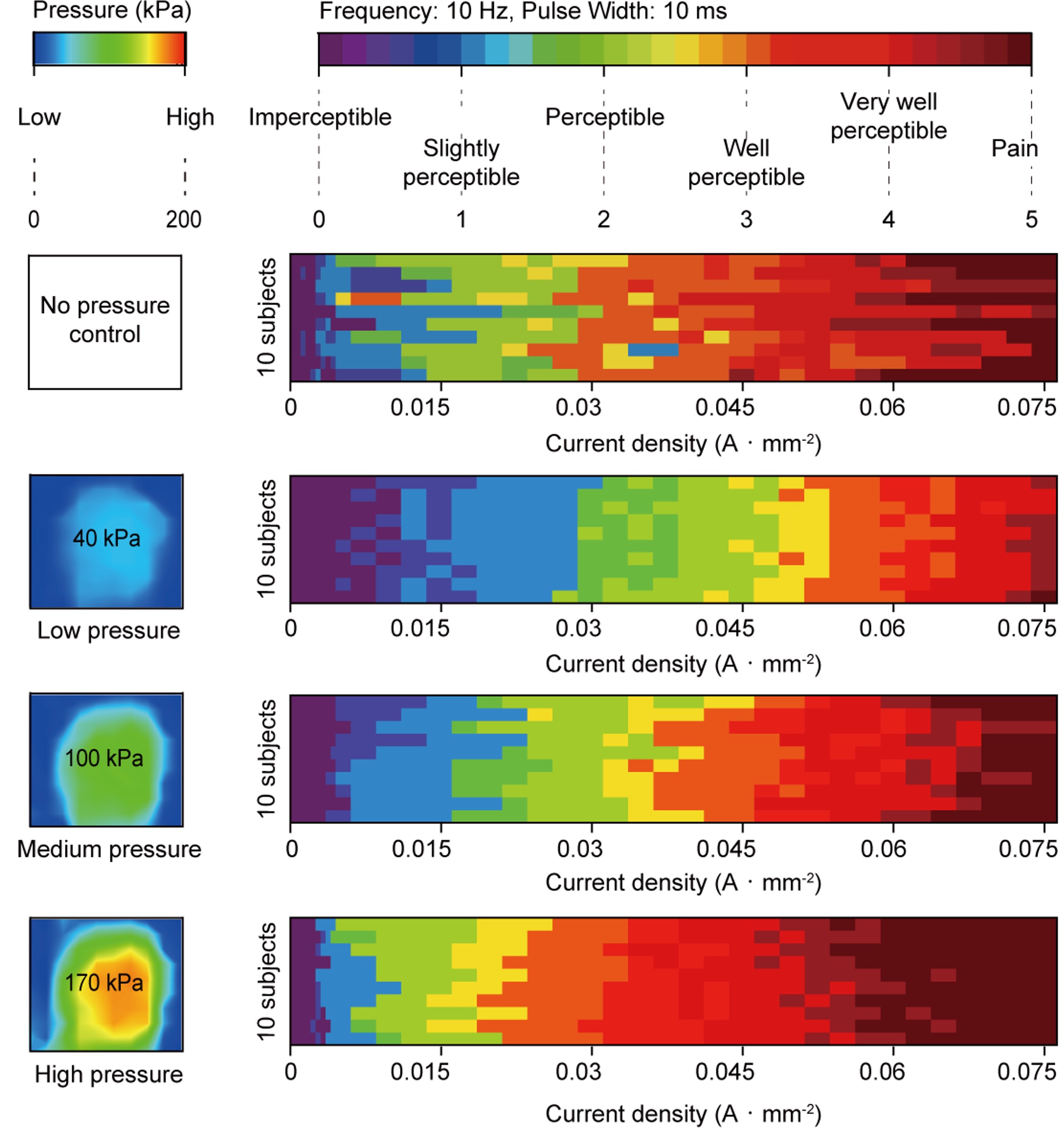 Figure 1. Consistent tactile sensation through pressure calibration