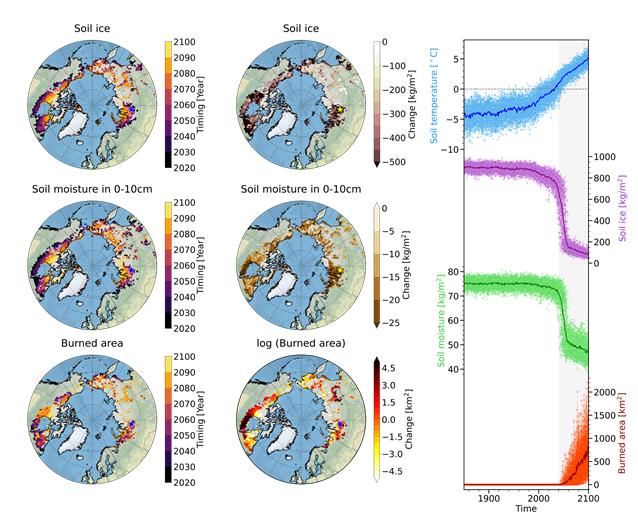 과거-미래 기후시뮬레이션을 이용한 영구동토층 해빙, 토양 수분, 산불의 급격한 미래 변화 결과, 1850-2100년 기간의 65.5°N 83.75°E 지점에서의 영구동토층 해빙, 토양수분, 산불 예측 결과