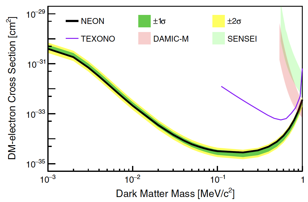NEON 실험 암흑물질 탐색 결과