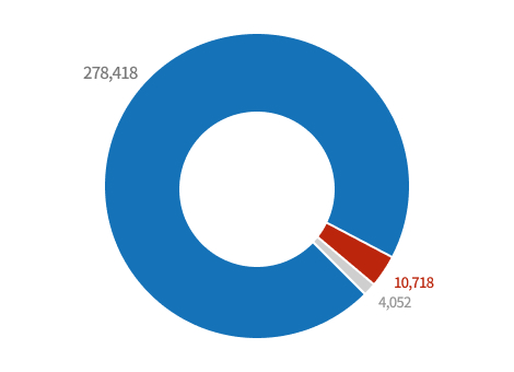 Income(FY2023) Graph