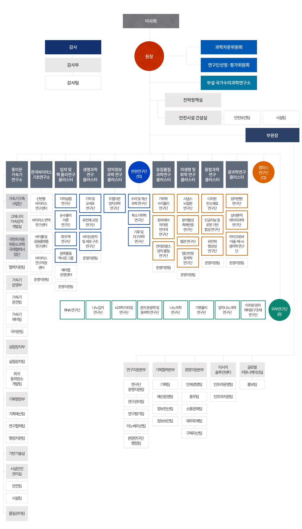 ibs 조직도이미지로서 자세한 내용은 하단에 위치해 있습니다.