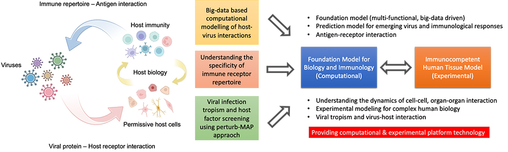 주요 연구 활동 이미지