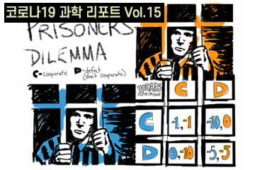 코로나19가 가져올 사회경제적 변화
