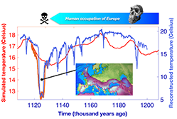 112만 년 전 유럽이 ‘무인 지대’가 된 까닭은