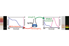 Precise Stirring Conditions Key to Optimizing Nanostructure Synthesis