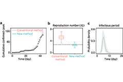 Overcoming Fundamental Limitations of Conventional Infectious Disease Modeling