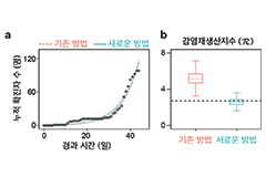 전염병 확산 예측하는 더 정확한 수학 공식 나왔다