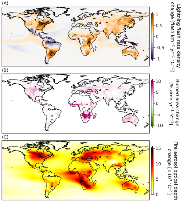 Models show intensifying wildfires in a warming world due to changes in vegetation and humidity; only a minor role for lightning