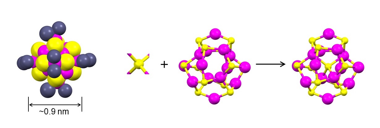 [그림1] 반도체 클러스터의 원자 수준에서의 구조