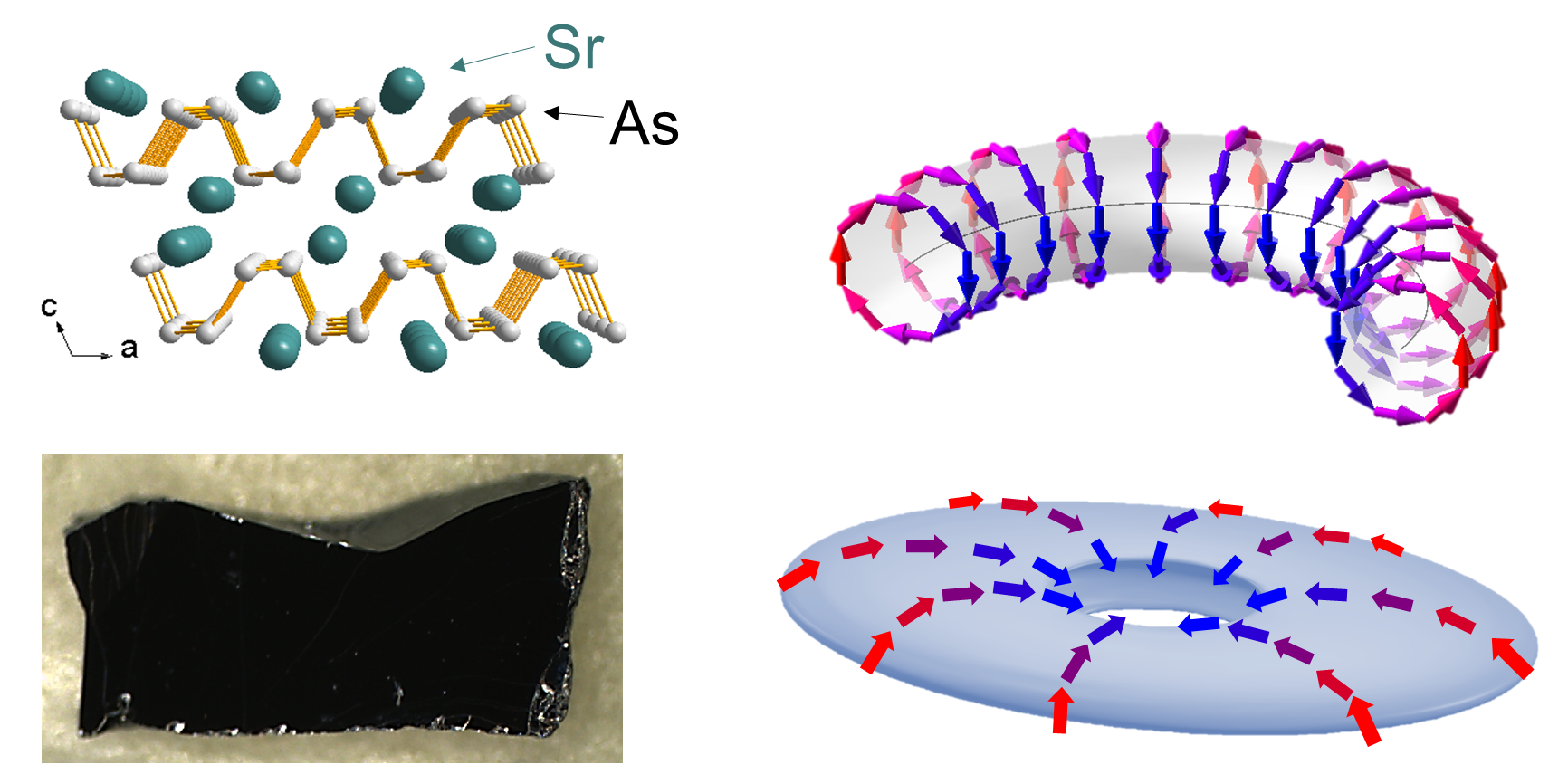 [그림1] 새로운 위상물질 스트론튬-비소 화합물(SrAs3) 전자구조